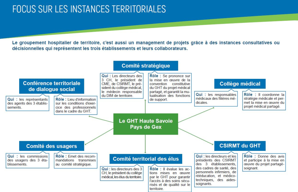 Ght-focus-sur-les-instances-territoriales.jpeg ght-focus-sur-les-instances-territoriales.jpeg
