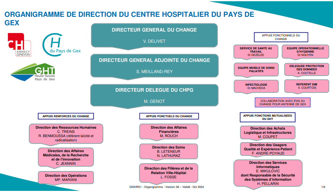 png-organigramme-du-chpg.png